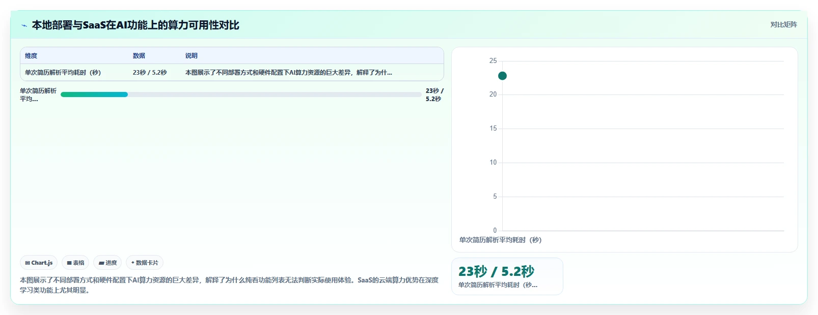 AI人力资源系统本地部署与saas对比