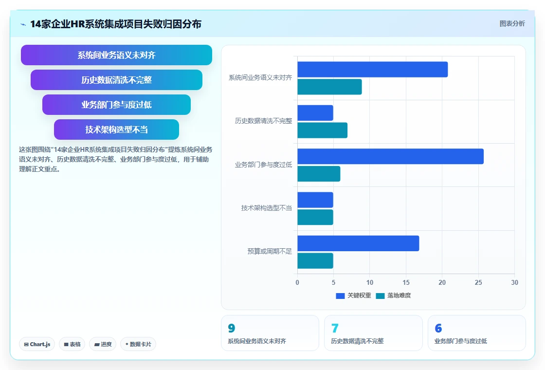 解决多系统数据孤岛的AI人事系统集成方案