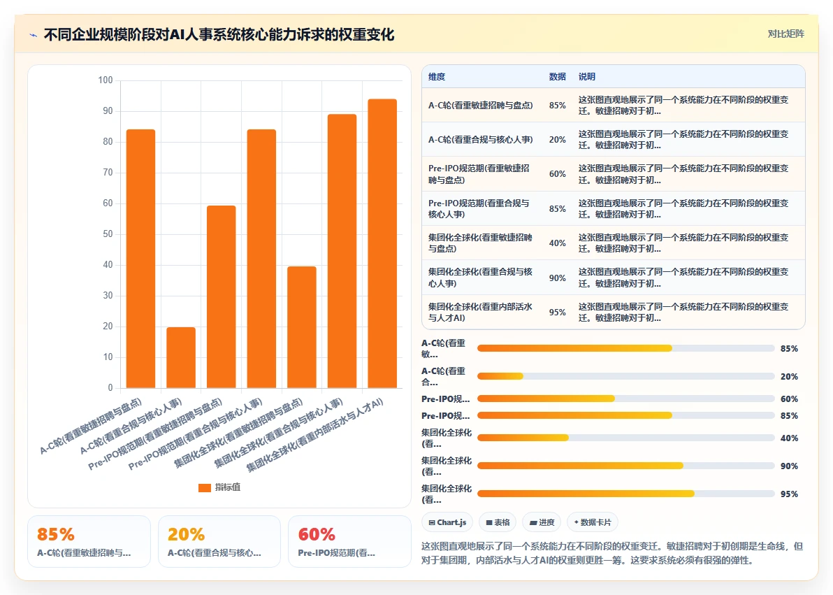 高科技企业行业AI人事系统选型指南