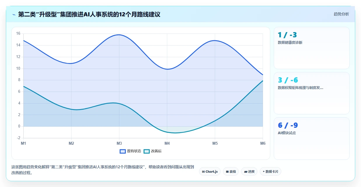 AI人事系统如何助力集团公司数字化转型