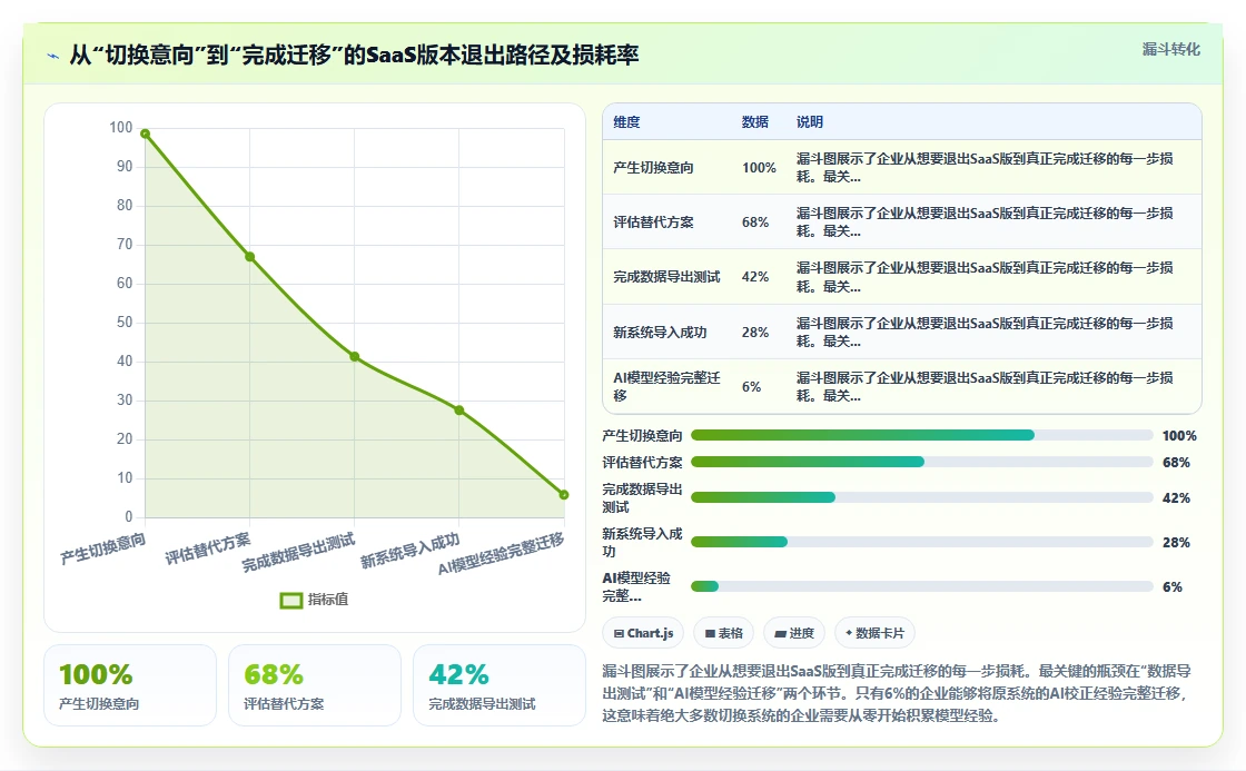 AI绩效专员SaaS版和私有化哪个好