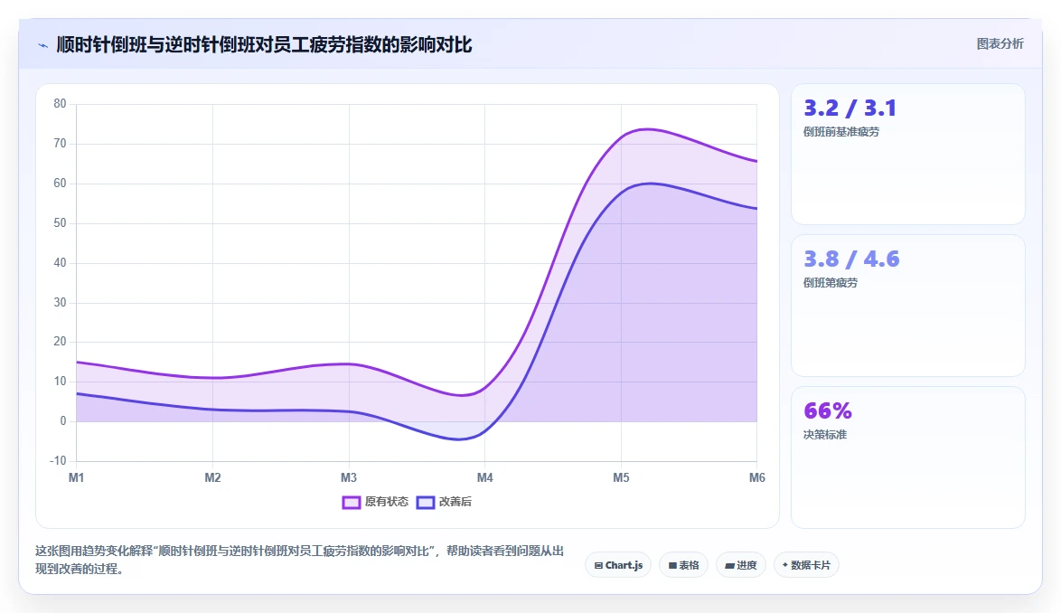 制造工厂多班倒AI智能排班系统如何设定规则引擎