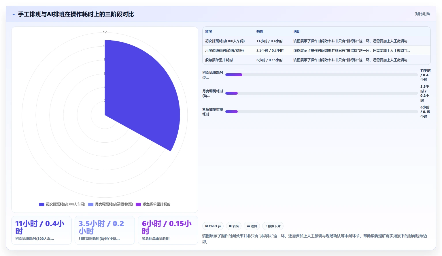 制造业AI人事系统倒班排班优化如何提升效率