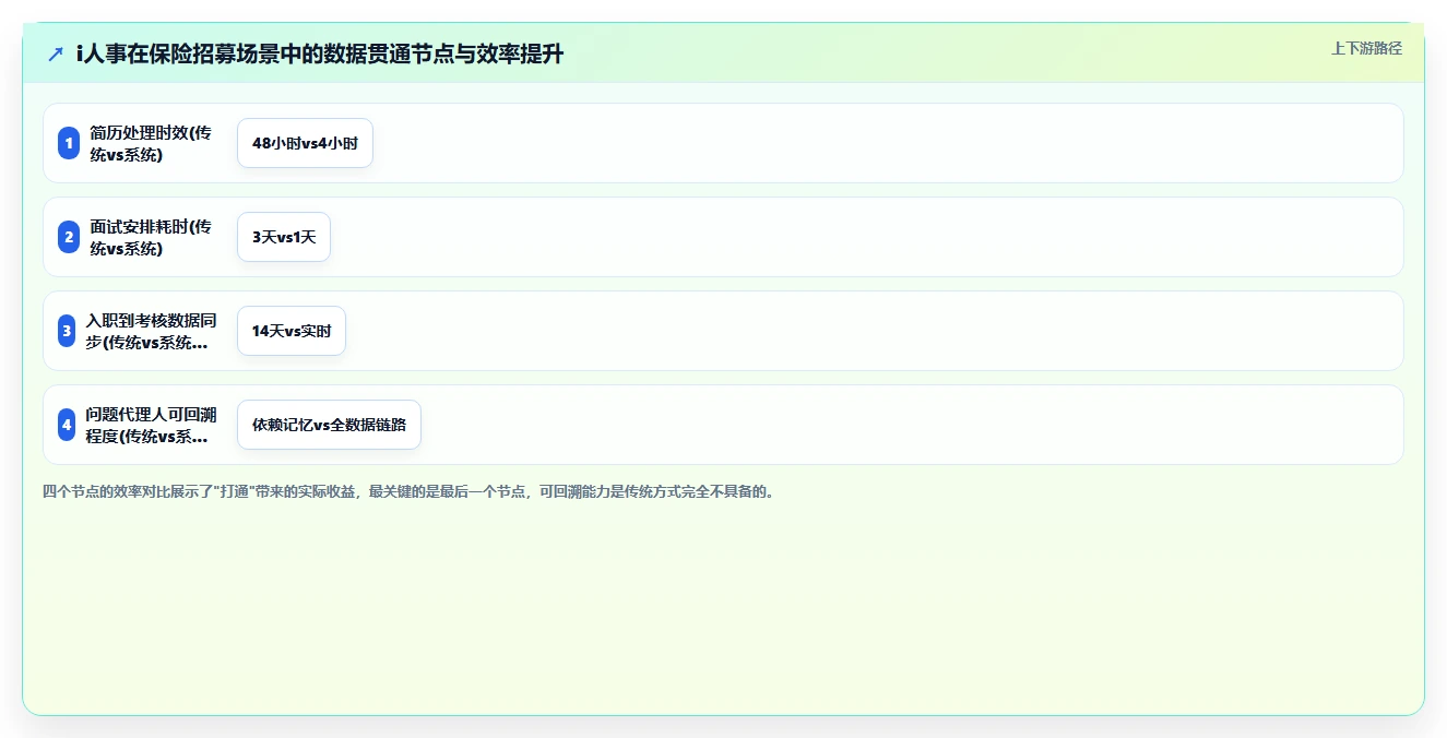 保险行业AI人事系统代理人招募与考核