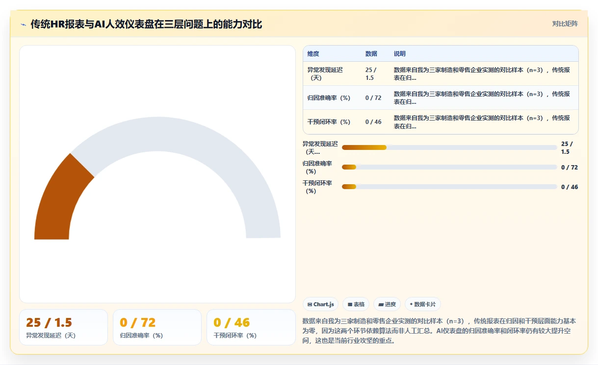 AI人力资源系统构建企业人效仪表盘方案