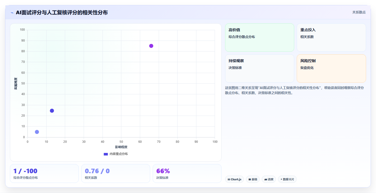 校园招聘批量面试通过AI人事系统快速发offer