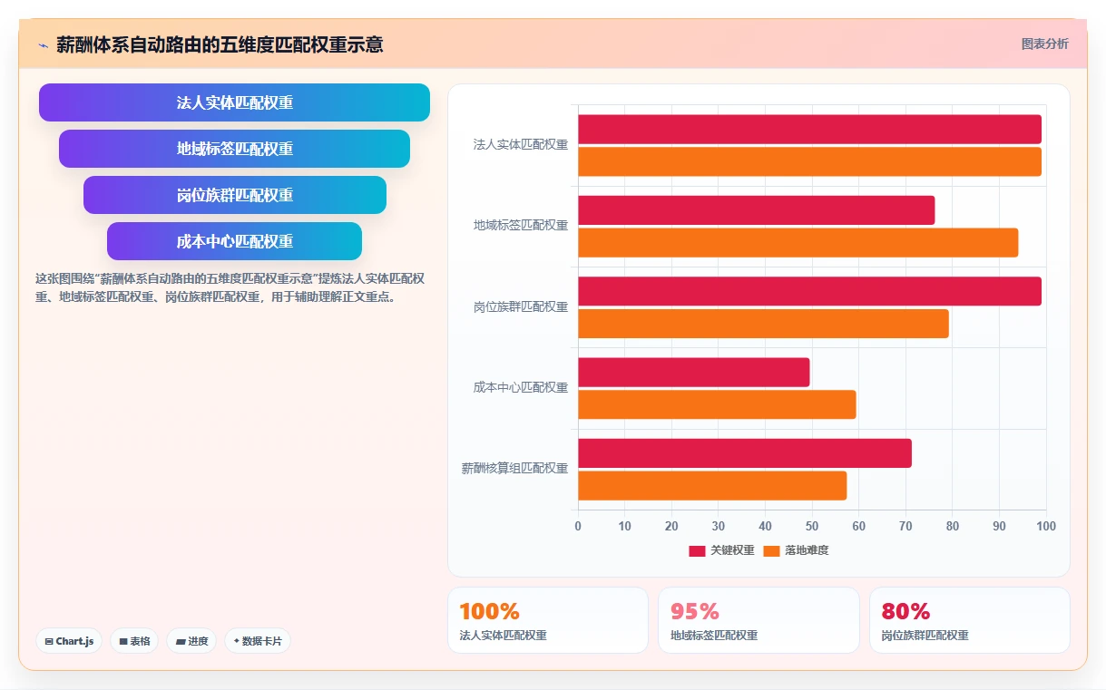 AI人事系统如何实现多套薪酬体系并行管理