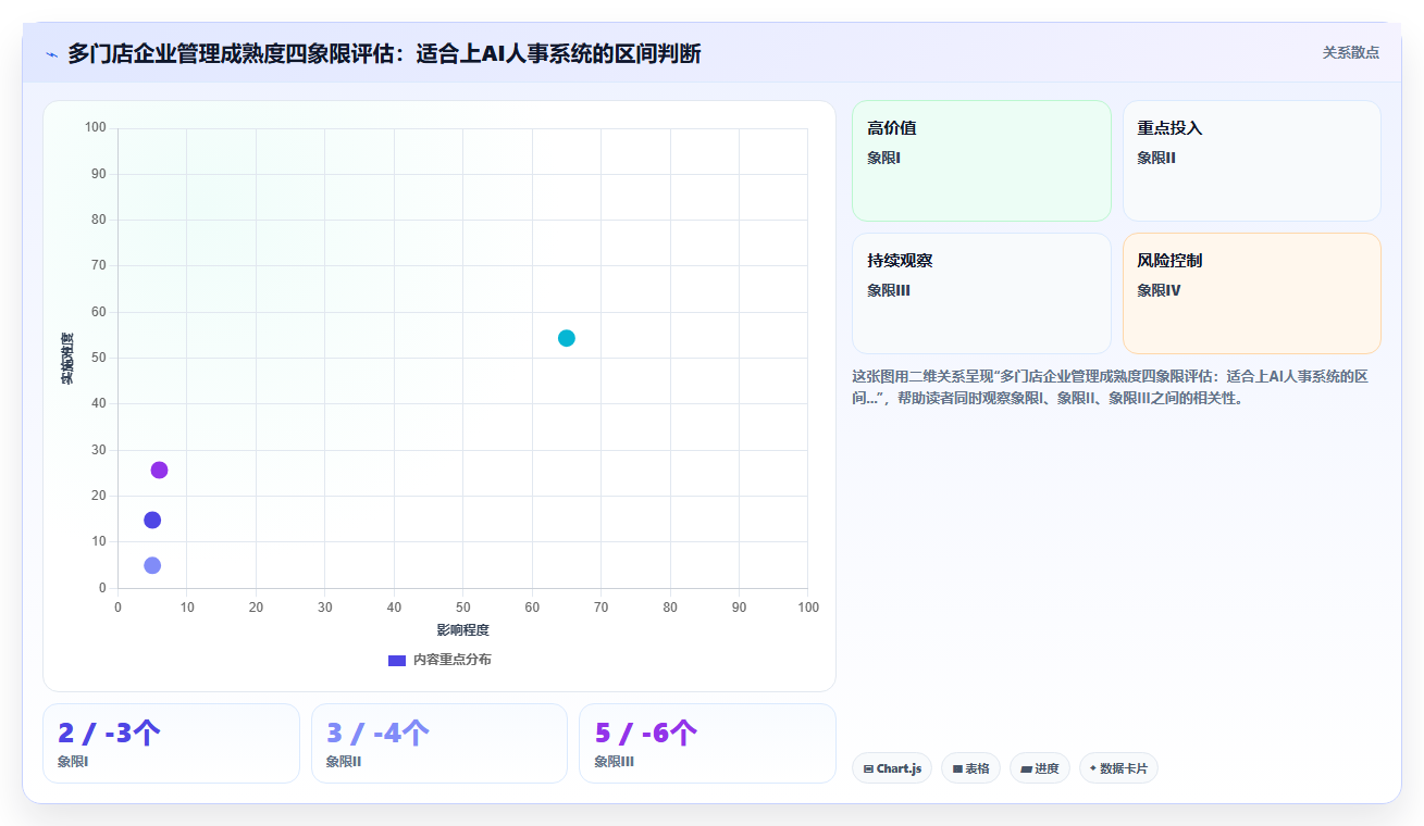 AI人事系统在多门店企业的具体实施步骤