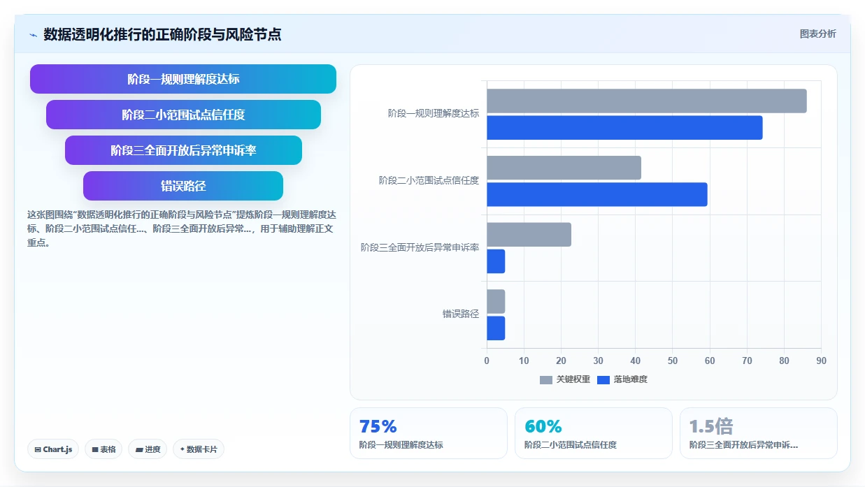 AI人事系统消解组织变革中的人员抵触