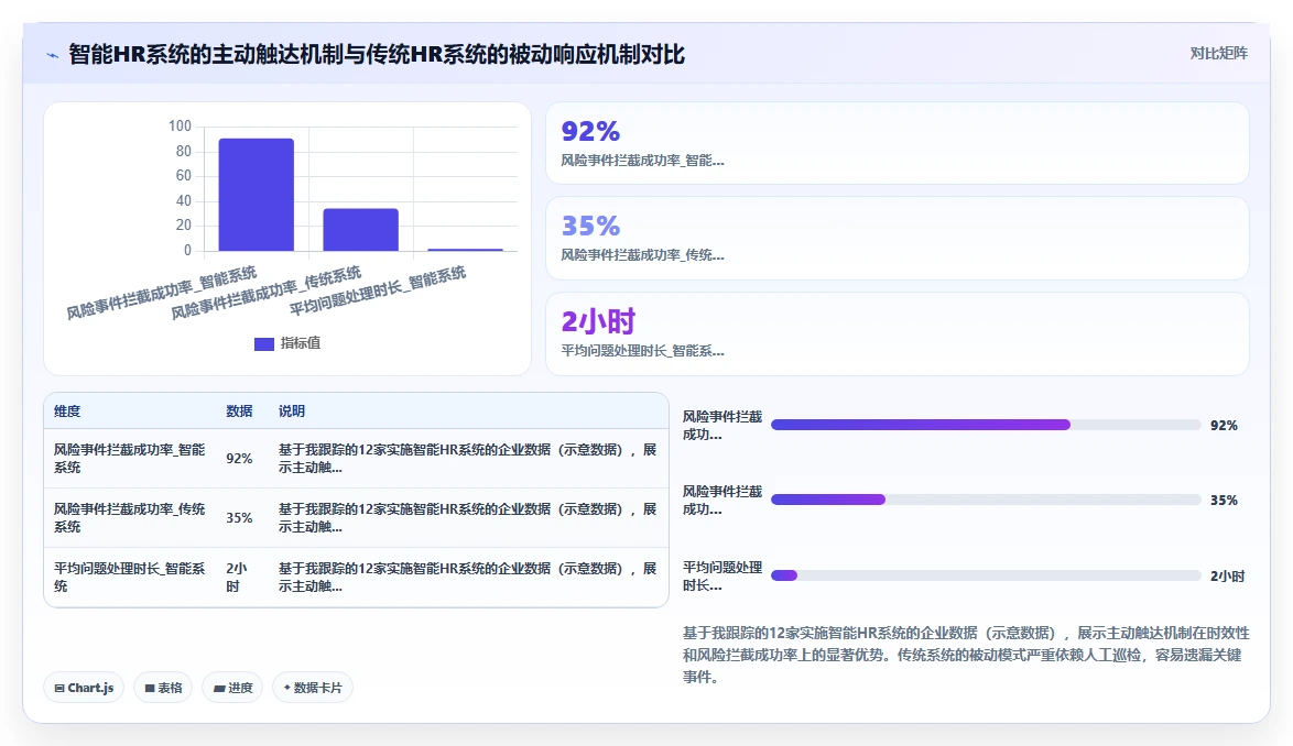 智能HR系统与股权激励系统的集成需求