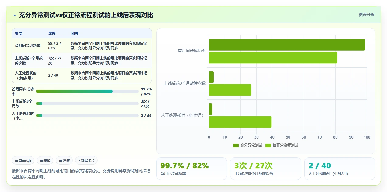AI人事系统与API接口平台数据同步方案