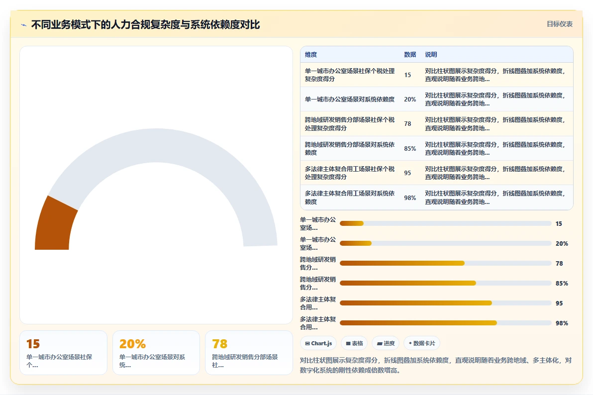 初创公司是否需要数字化人事系统的深度分析