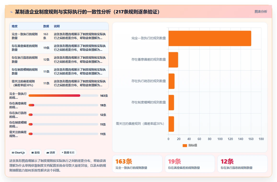 AI人事系统怎么处理复杂算薪规则