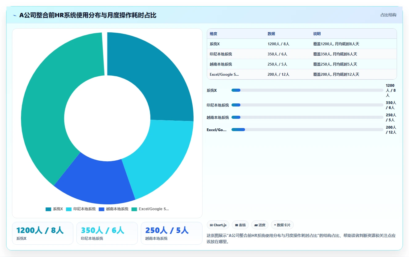 AI人事系统在中国出海企业中的适用性对比