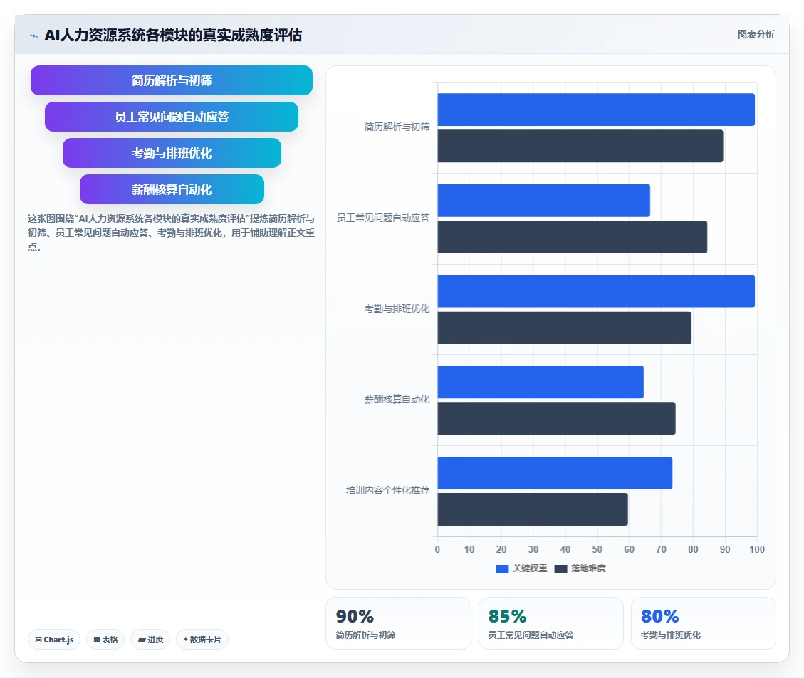 AI人力资源系统