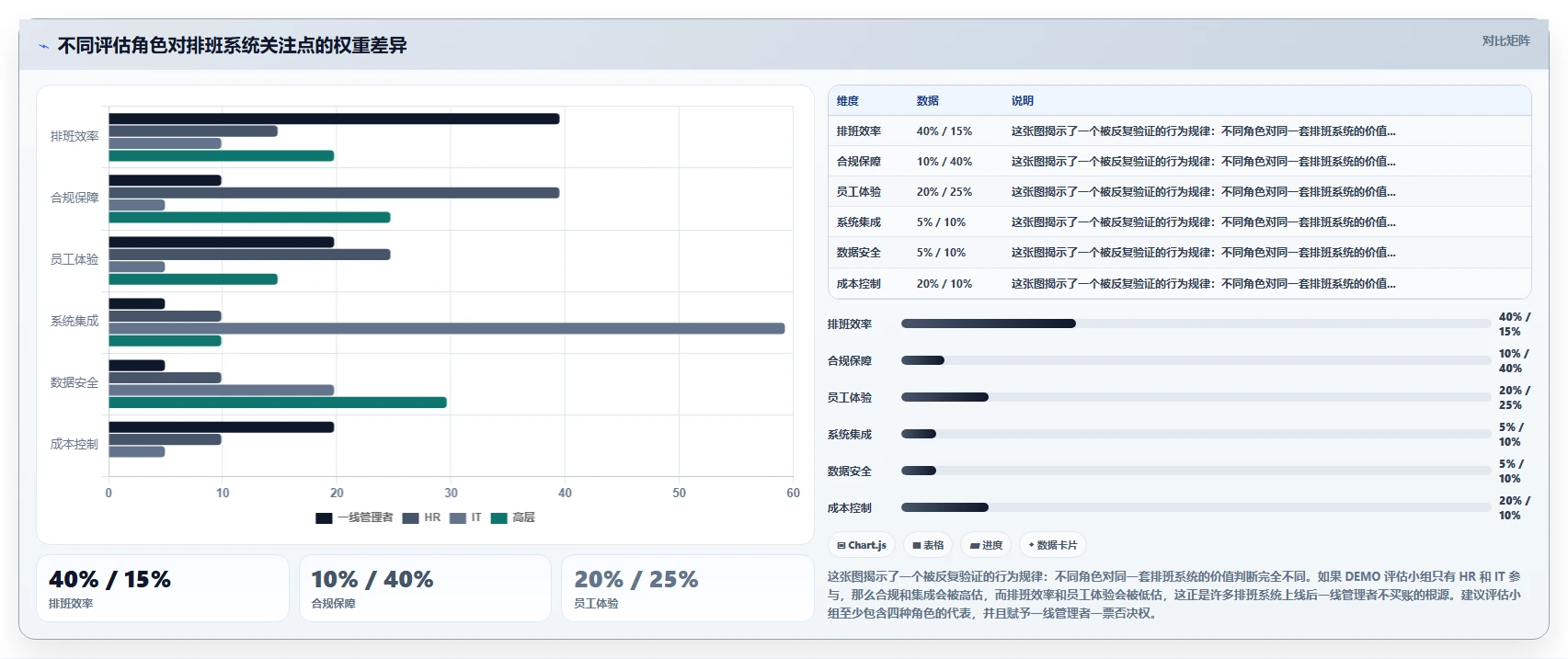 AI人事系统排班方案自动生成平台的选购标准