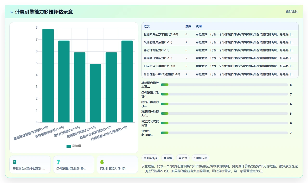 如何评估AI人事系统的报表自定义能力