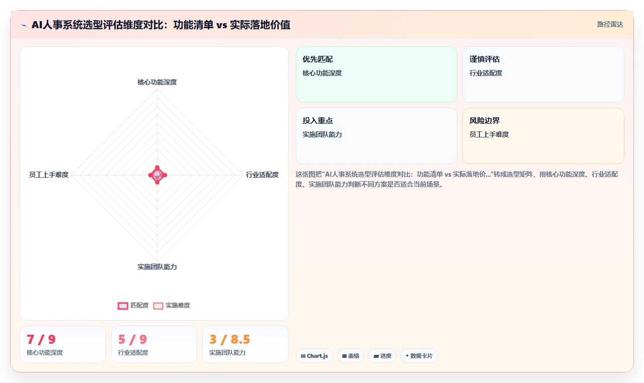 AI人事系统如何助力企业数字化转型降本增效