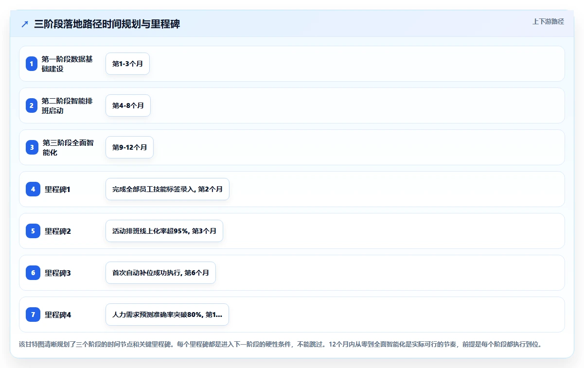 连锁书店文创AI人事系统文化活动人力支援