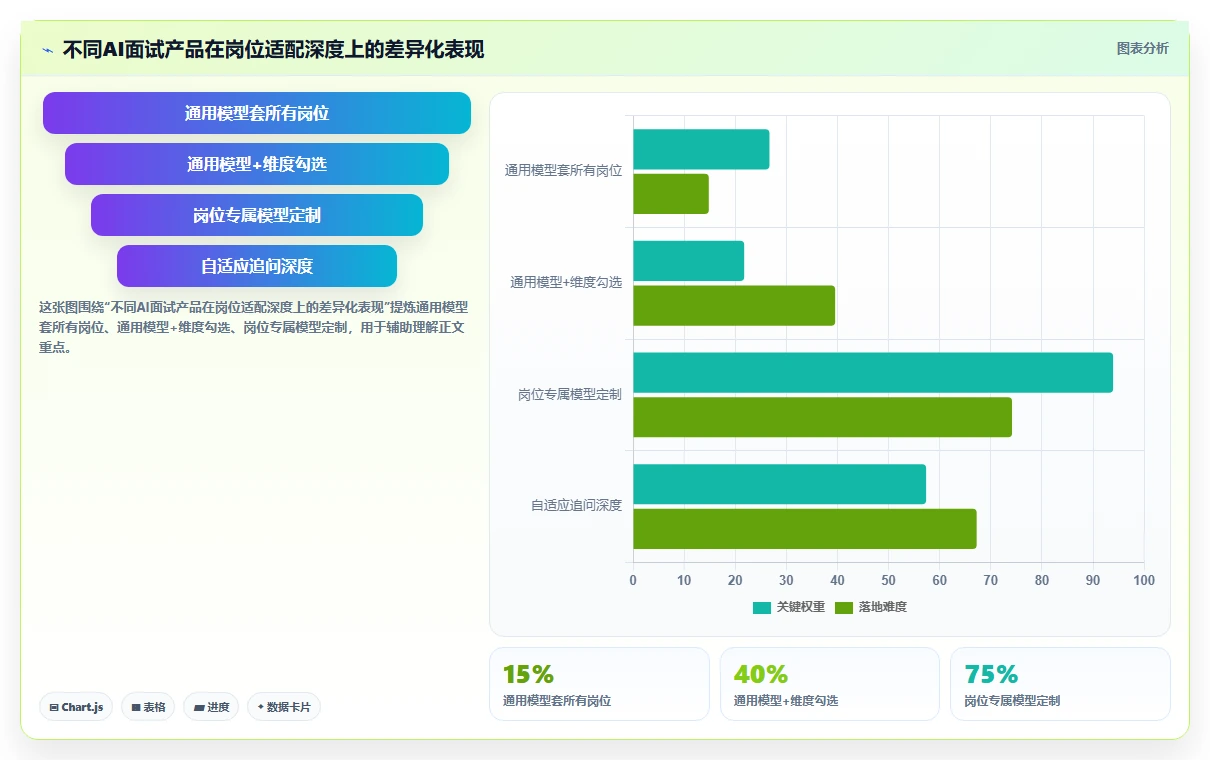 数字化人事系统AI视频面试有哪些优势