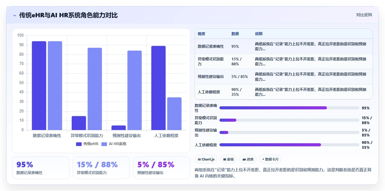 AI人力资源系统vs