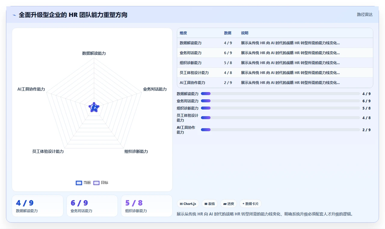 AI人事系统助力中大型企业提升运营效率