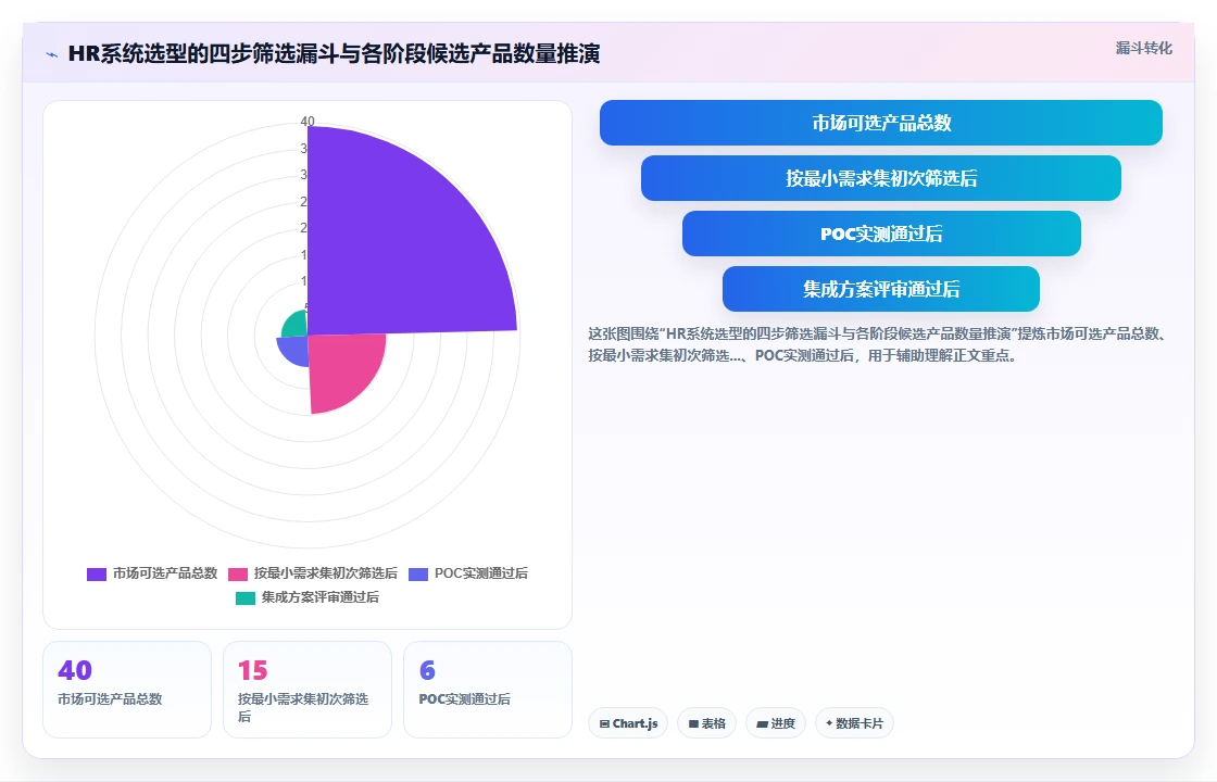 人力资源数字化系统同类产品比较
