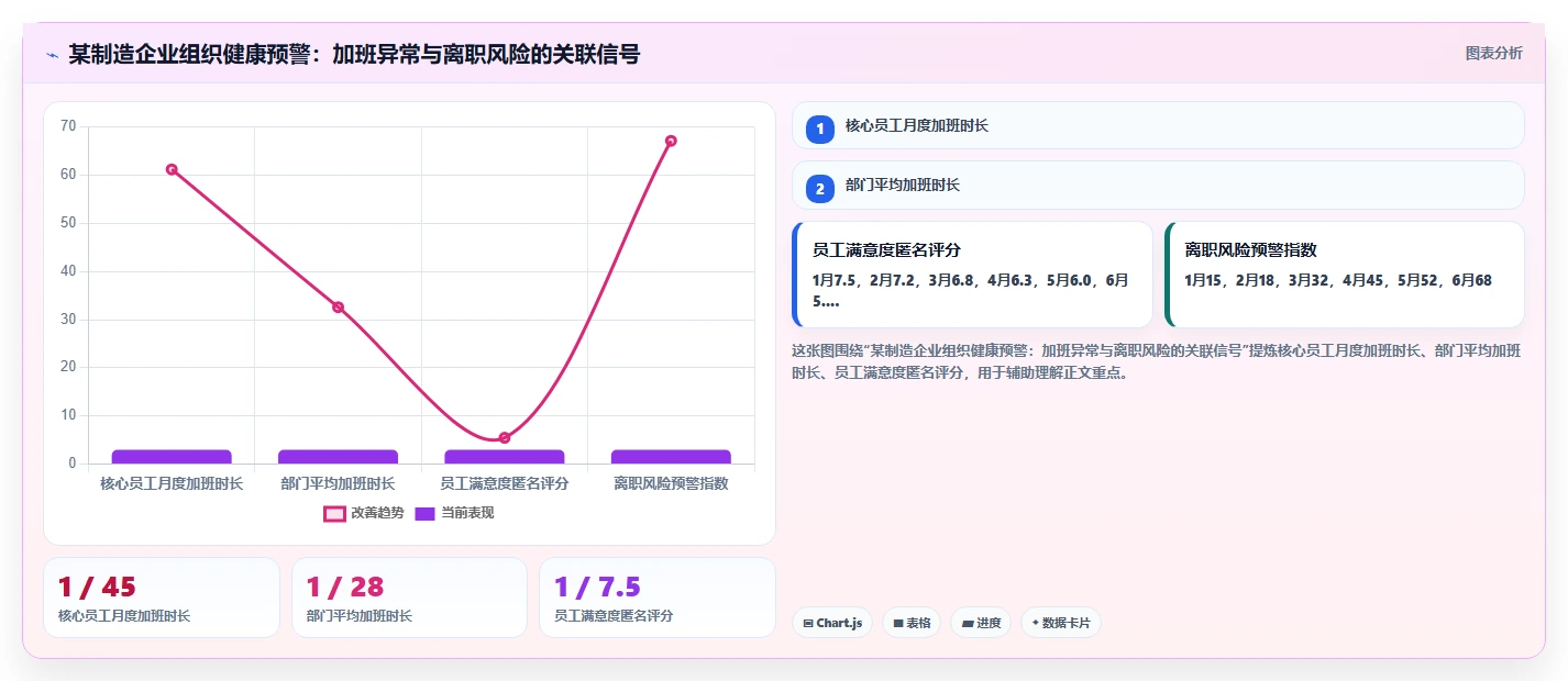 数字化人事系统的优势