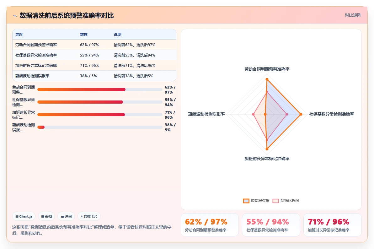 AI人事系统助力中小企业合规成本降低