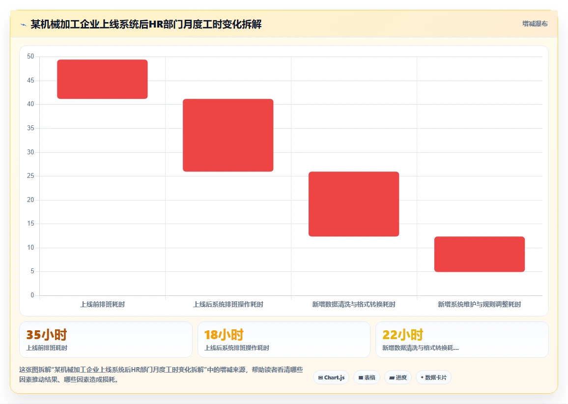 制造企业怎么通过智能人事系统管理倒班