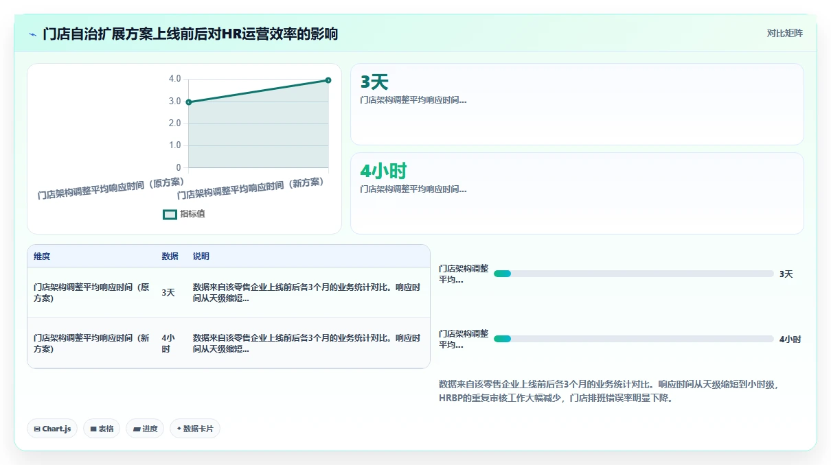 AI人事系统与企业微信组织架构同步方案