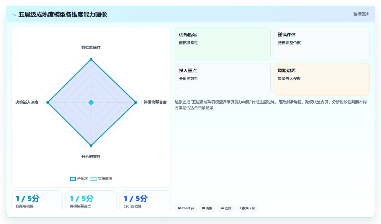 数字化人事系统如何实现数据驱动决策