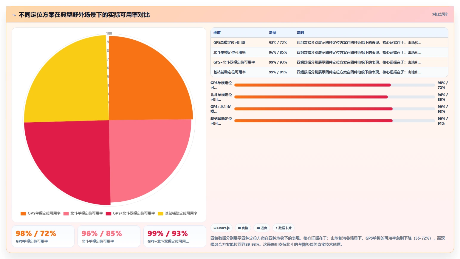 环保企业AI人力资源系统项目野外作业考勤管理