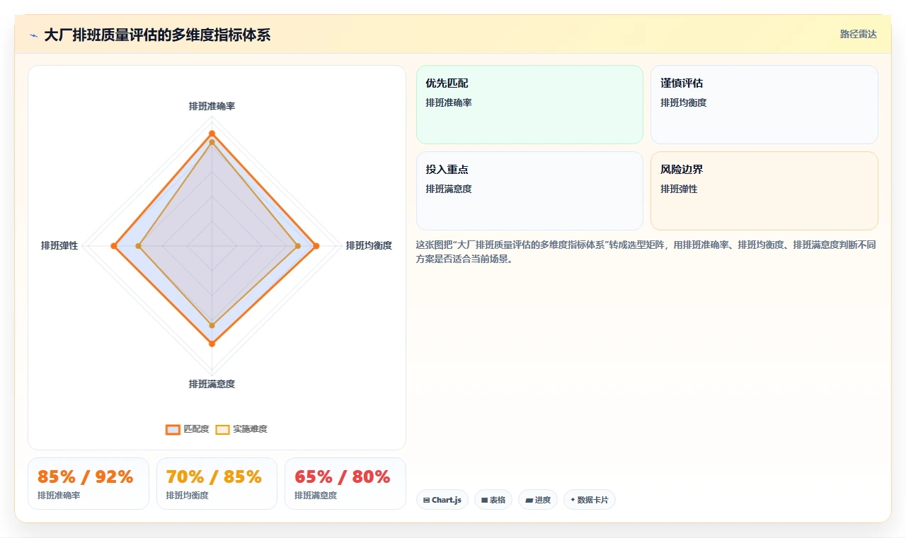 制造工厂考勤与AI智能排班一体化方案