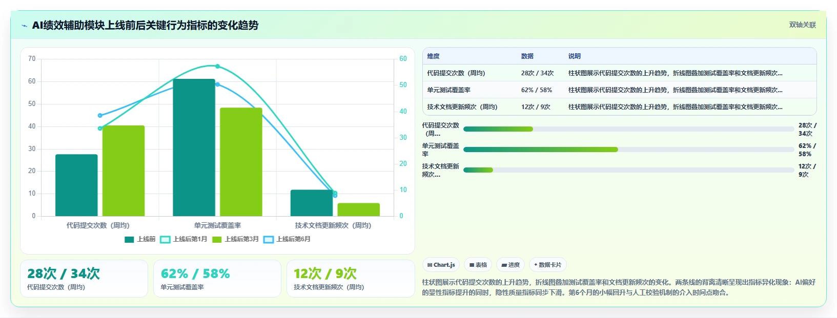 AI人事系统在互联网企业的具体实施步骤