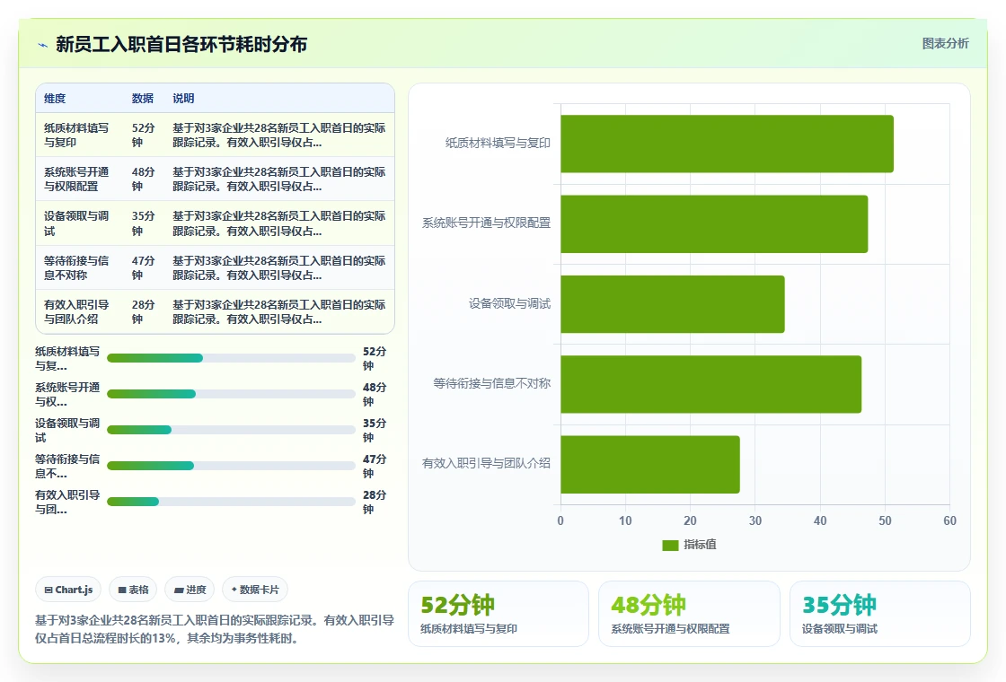 AI人事系统如何让新员工入职首日效能翻倍案例