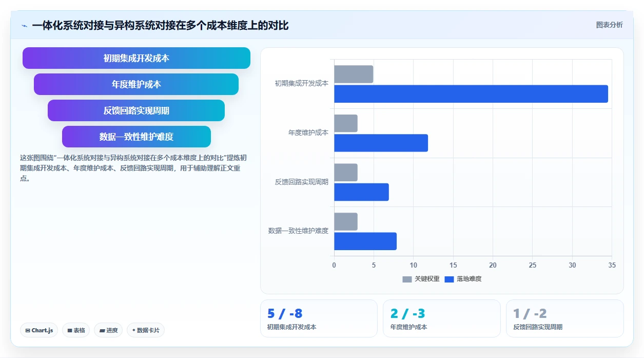 AI招聘专员对接培训系统