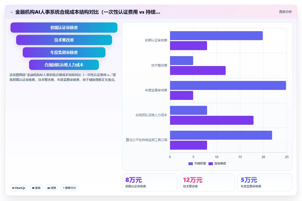 金融保险AI人事系统合规与资格认证管理