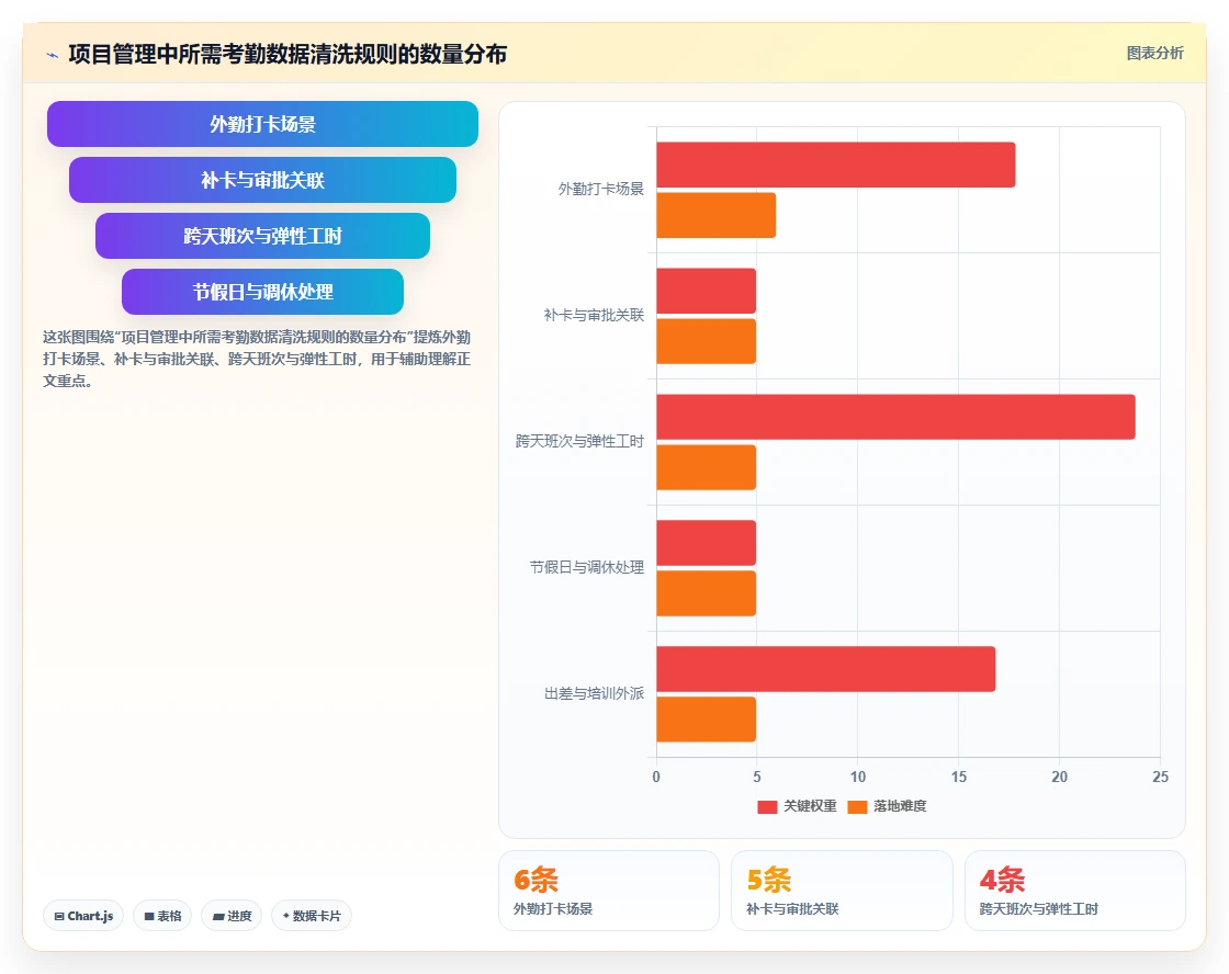 钉钉考勤数据同步至AI人事系统的免人工干预方案