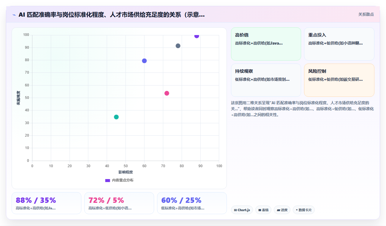 AI人事系统vs传统HCM在招聘效率上的差异