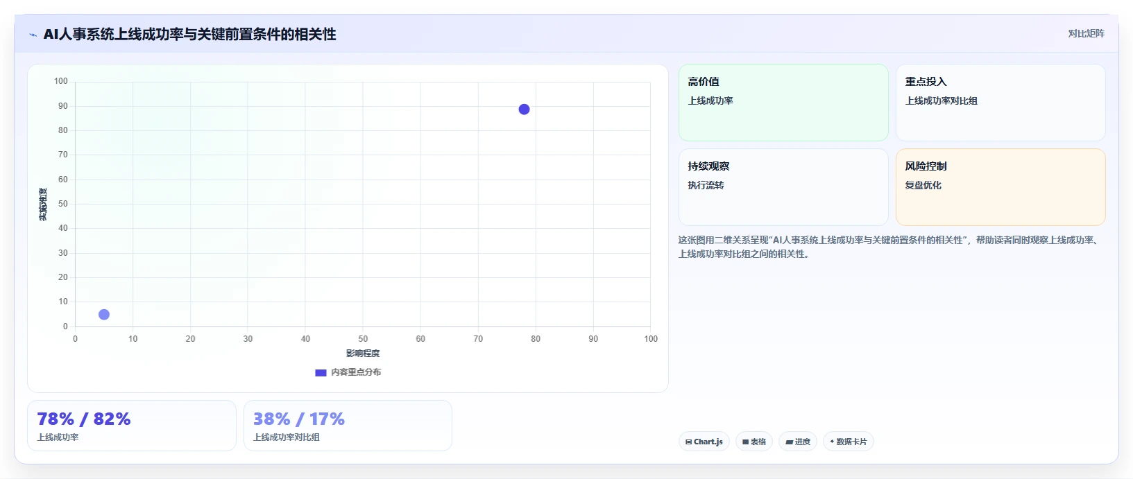 连锁品牌AI人事系统应用