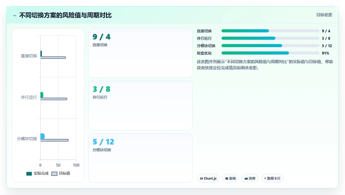 制造企业人事系统好不好实施