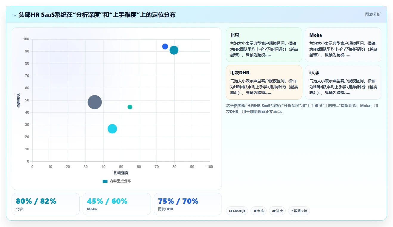 从数据到洞察的AI人事系统分析能力评测