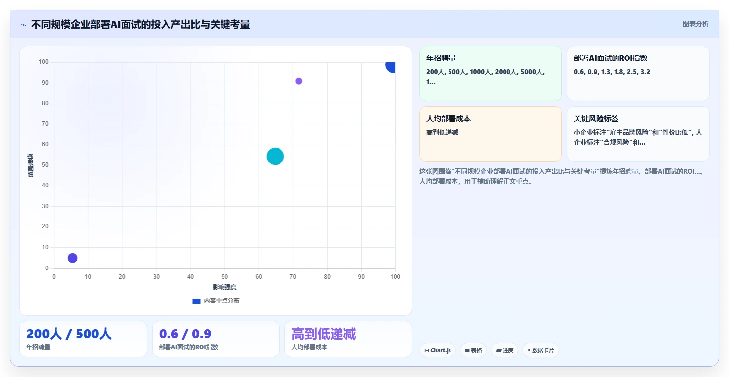 智能HR系统数字人AI面试