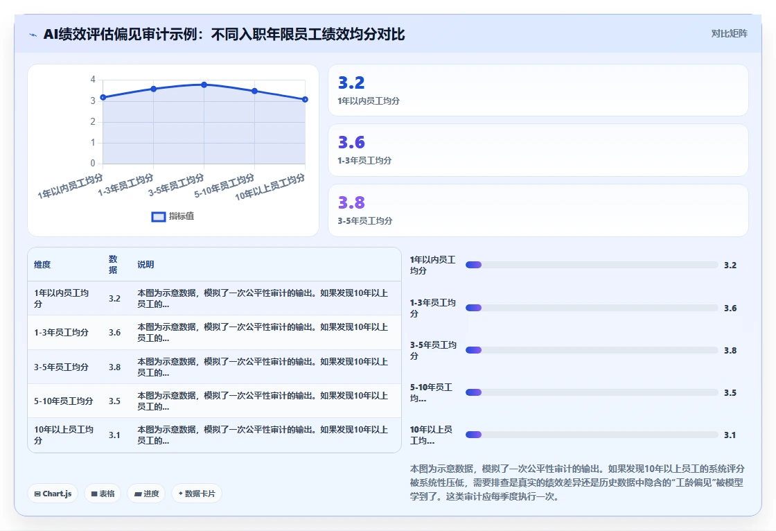 HR必备的AI人事系统操作技巧分享