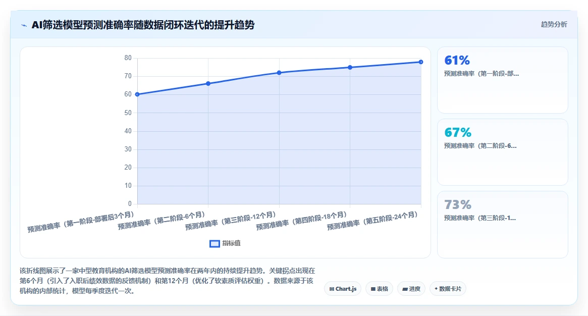 教育行业AI招聘专员最佳实践