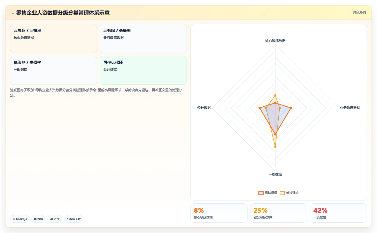 AI人资系统在零售行业的合规性考虑