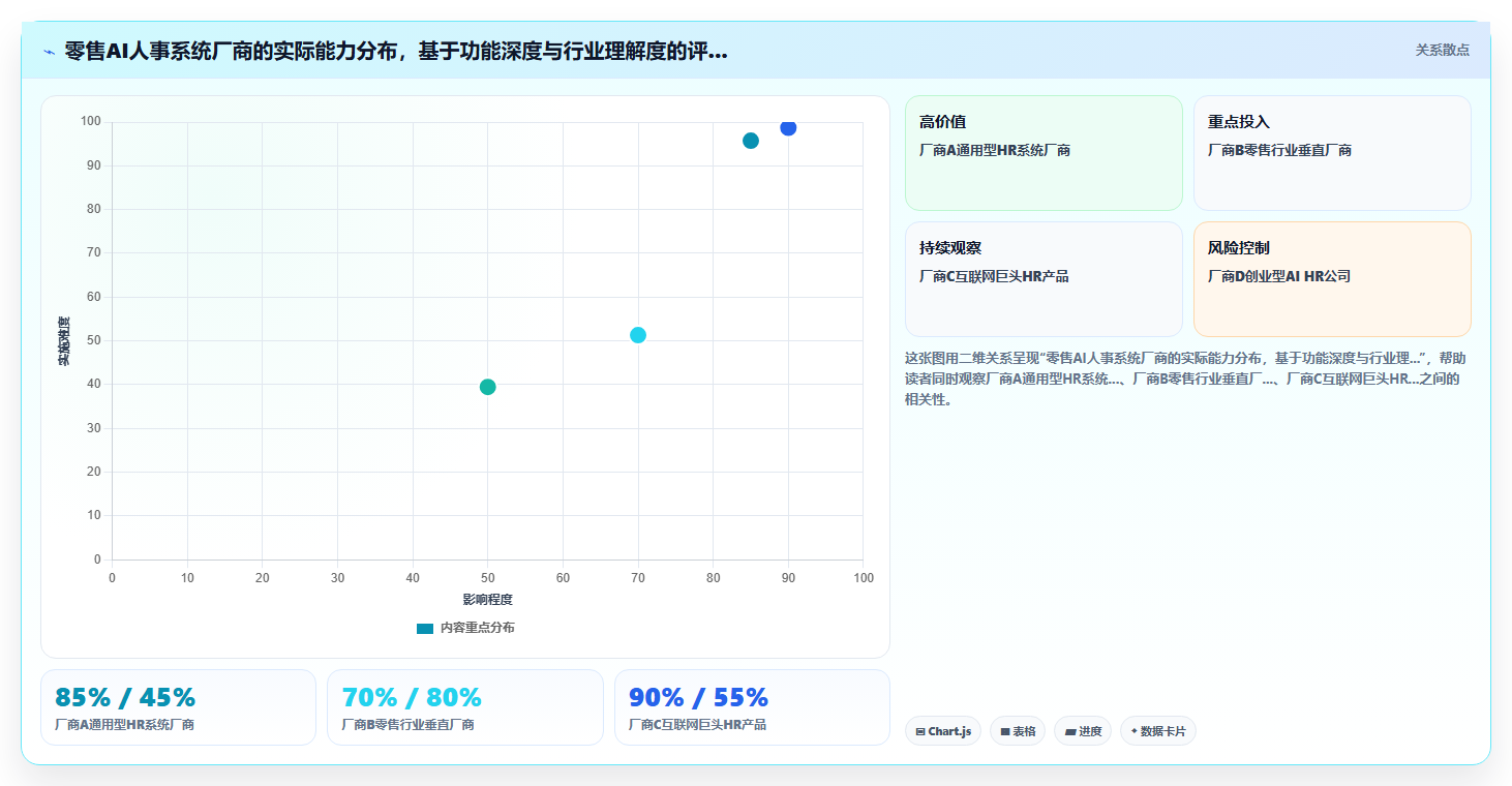 零售行业企业AI人事系统实施的难点分析
