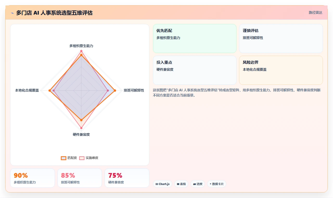 AI人事系统在多门店企业的落地案例