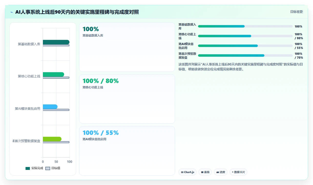 AI人事系统在互联网企业的实践经验